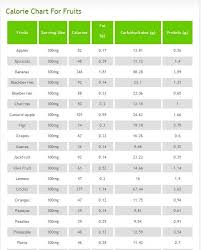 Calorie Chart For Fruits That Many Calories In A Banana