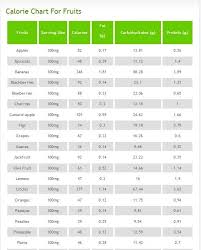 Calorie Chart For Fruits That Many Calories In A Banana