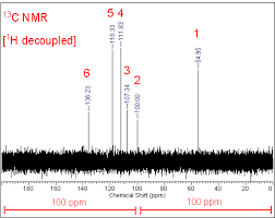 The chemical shift difference between the resonance signals in the h nmr spectrum of a sample of liquid methanol is. Philosophy To Chemistry To Elucidation 13c Nmr