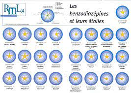 Étoile definition, a star or something shaped like a star. Modele En Etoile Des Benzodiazepines Download Scientific Diagram