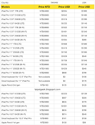 Crocojones Iphone 11 Pro Max 256gb Price In Taiwan