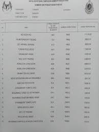 Result Rab Result Tender No Plate Perlis Result All Tender Number Plate Facebook