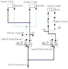 Design Of Pneumatic System Download Scientific Diagram