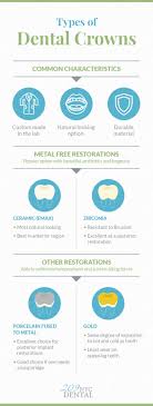 We provide the us free and free denture dentist clinic list. Porcelain Crowns Bridges Cost Procedure Information