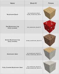 Maybe you would like to learn more about one of these? Secret Blocks List