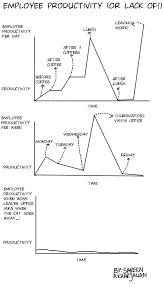 Ink On The Side Employee Productivity Chart Or Lack Of