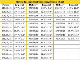 Metric To Inch Tire Conversion Chart Best Picture Of Chart