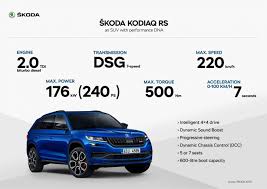 The kodiaq is a 7 seater suv and has a length of 4697mm. Skoda Kodiaq Rs An Suv With Performance Dna Skoda Storyboard