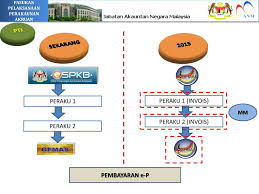 Peringkat akan ditampilkan bila terdapat 10 (sepuluh) atau lebih info gaji. Gaji Pt Ssap Info Kerja Luar Negeri Cv Enterprise Mandiri Pasuruan 2020 Statements Of Standard Accounting Practice In Generally Accepted Accounting Principles Uk Best Reference Website