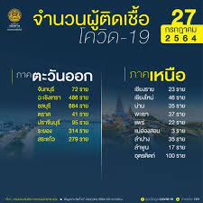 Jul 02, 2021 · ดัชนีนิกเกอิตลาดหุ้นโตเกียวปิดบวกเล็กน้อยในวันนี้ตามทิศทางดัชนีดาวโจนส์ตลาดหุ้นนิวยอร์กที่ปิดปรับตัวขึ้นติดต่อกันเป็นวันที่ 3 เมื่อคืน. W2ul2yw6hure4m