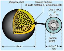 Uranium is an element that can be found in the crust of the earth. Nuclear Power Energy Fundamentals