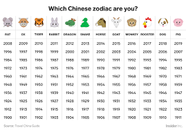 We cover chinese new year history, traditions the chinese believe that the animal for the year you are born transfers their positive traits onto you. What The Chinese Zodiac Means