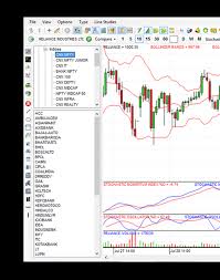 Fyers One Best Trading Platform In India Angellist