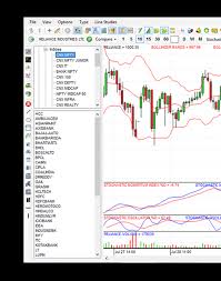 Fyers One Best Trading Platform In India Angellist