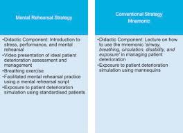 Learn where stress gets stuck how to release tension in the every person deals with and holds stress differently; Mental Rehearsal Strategy For Stress Management And Performance In Simulations Clinical Simulation In Nursing