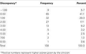 This subtest measures the capacity to keep a mental image of a symbol and its relative spatial position on the page in mind (symbol span scaled score = 12). Frontiers Administration Of Neuropsychological Tests Using Interactive Voice Response Technology In The Elderly Validation And Limitations Neurology