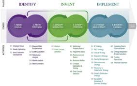 Biodesign The Process Of Innovating Medical Technologies 2nd Edition Pdf Download Needs Based Innovation In Cardiovascular Medicine The Stanford Biodesign Process Sciencedirect