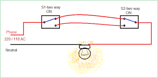 Two way switching is not as difficult as it first seems and should be pretty straight forwards if you follow the diagrams below. Two Way Light Switch Connection