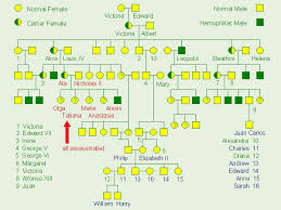 Upload the hemophilia the royal disease answer key. Sex Linked Recessive Hemophilia A