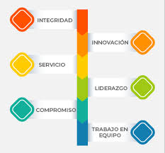 As we kept growing, came the time for our next step: Buro De Credito Acerca De Buro