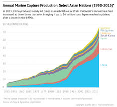 Contents summary statistics at a glance national indicators fisheries indicators. Conflict And Cooperation In The South China Sea