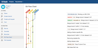 git flow chart version history atlassian marketplace