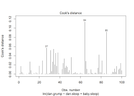 Many of the terms we use in connection with cars are in fact older than the internal combustion engine, but the new ferrari ff ha. Chapter 15 Linear Regression Learning Statistics With R A Tutorial For Psychology Students And Other Beginners Version 0 6 1