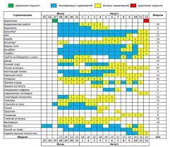 Jeux olympiques d'été de 2020, англ. Raspisanie Olimpijskih Igr 2012 V Londone Evgeny Kozlov