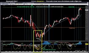 Quickoption Day Trading Stock Patterns Blum