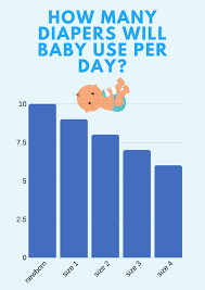 The invention of disposable diapers in 1961 changed all that. How Much Do Diapers Cost Plus 10 Ways To Save On Diapers