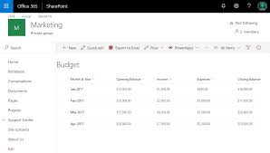 Sharepoint Online How To Create Chart From List Data Using