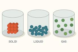 The five phases of matter. Properties Of Matter Solids Live Science