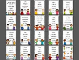Synonyms for emotions in free thesaurus. Emotion Posters Feelings Emotion Synonym Shades Of Meaning