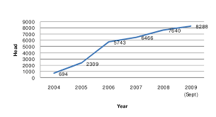 Operates as an oil palm producer and property developer. Cattle Population In Sawit Kinabalu Sdn Bhd Download Scientific Diagram