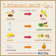 Epingle Sur Recettes De Cuisine