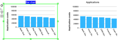 Chart Display Chart Title Support Bizzdesign Support