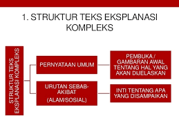 Maybe you would like to learn more about one of these? Struktur Teks Eksplanasi Adalah