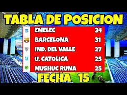 Maybe you would like to learn more about one of these? Asi Quedo La Tabla De Posiciones De La Liga Pro 2021 Fe