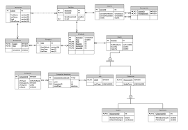 If prerequisite courses are solely about the background knowledge a student needs, students may have 3. 1 List The Course Id Prerequisite Id And Course Chegg Com