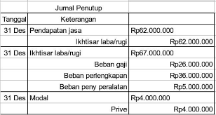 Bulan tarikh gaji hari catatan jadual gaji. Berikut Data Keuangan Ud Sejahtera Sebagian September 2017 Pendapatan Jasa Rp Brainly Co Id