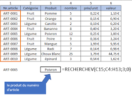 Mastering basic excel formulas is critical for beginners to become proficient in financial analysis. 10 Formules Excel Les Plus Utiliser Tuto De Rien