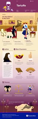 This Coursehero Infographic On Tartuffe Is Both Visually Stunning And Informative Book Infographic Literature Study Guides Book Study