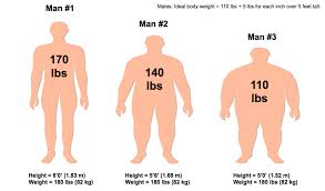 Ideal Body Weight Heartstrong Use our free metric conversion tool to convert 140 lb (pounds) to kg (kilograms). ideal body weight heartstrong