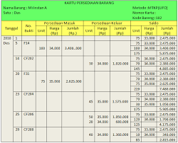 Peramalan metode rata rata average. Contoh Soal Metode Rata Rata Bergerak Contoh Soal Terbaru
