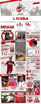 Leider gab es auch negatives von den seiten der kölner fans, aber. 1 Fc Koln