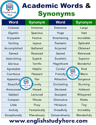 Academic Words And Synonyms In English English Study English Vocabulary Words Teaching English Grammar