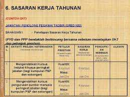 Sasaran kerja tahunan guru smkkm 2015. Sasaran Kerja Tahunan Skt Tahun 2009 Nama Pegawai