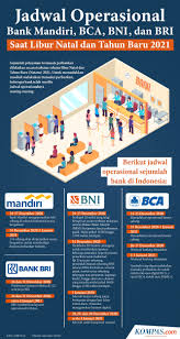 Infografik Jadwal Operasional Bank Mandiri Bca Bni Dan Bri Saat Libur Natal Dan Tahun Baru 2021