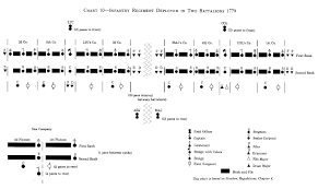 14 15 Military Ranks Chart Se Chercher Com