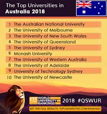 According to this latest ranking university of peradeniya became the best university in sri lanka, while university of colombo and moratuwa secured 2nd and 3rd ranks.university of ruhuna, kelaniya and sri jayewardenepura were in 4th place. The Top 10 Universities In Australia 2018 By Qs World Ranking Excel Education Study Abroad Overseas Education Consultant